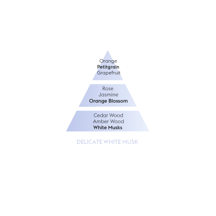 delicat-musc-blanc_en_1_e2bcf6bf-0ae3-4a9a-8926-a44e708506eb_2048x